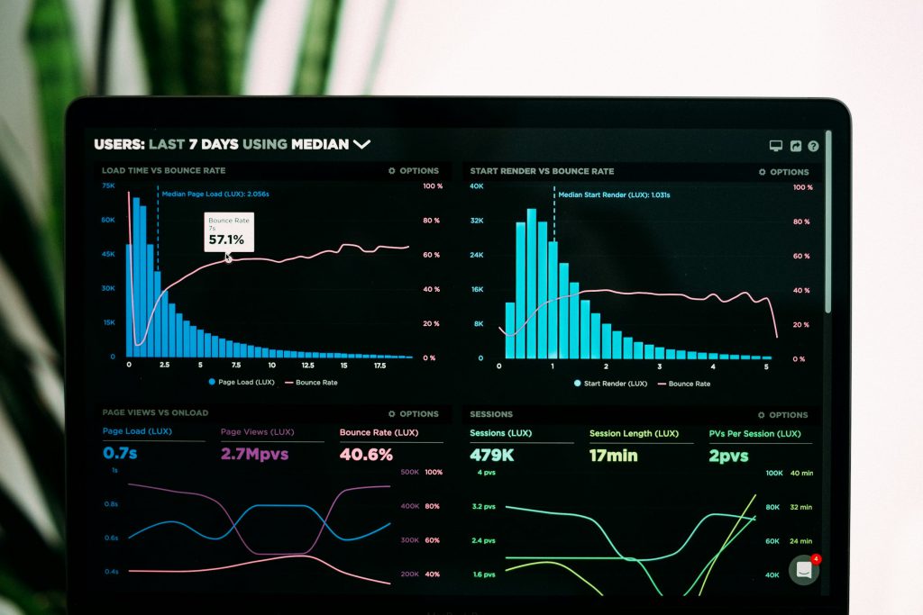 Charts on a dashboard screen