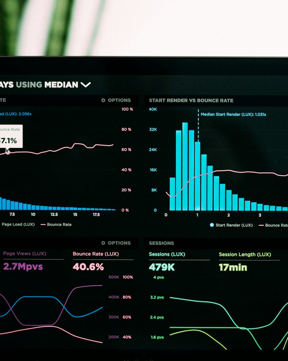 Charts on a dashboard screen